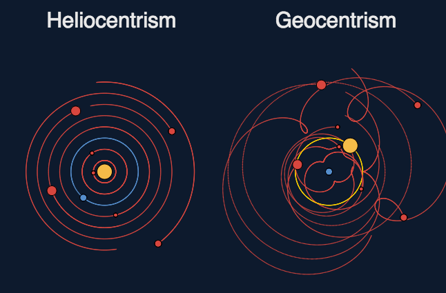 21 декабря Открытое занятие по астрономии “Видимое движение планет. Геоцентрическая и гелиоцентрическая системы мира. Конфигурации планет”