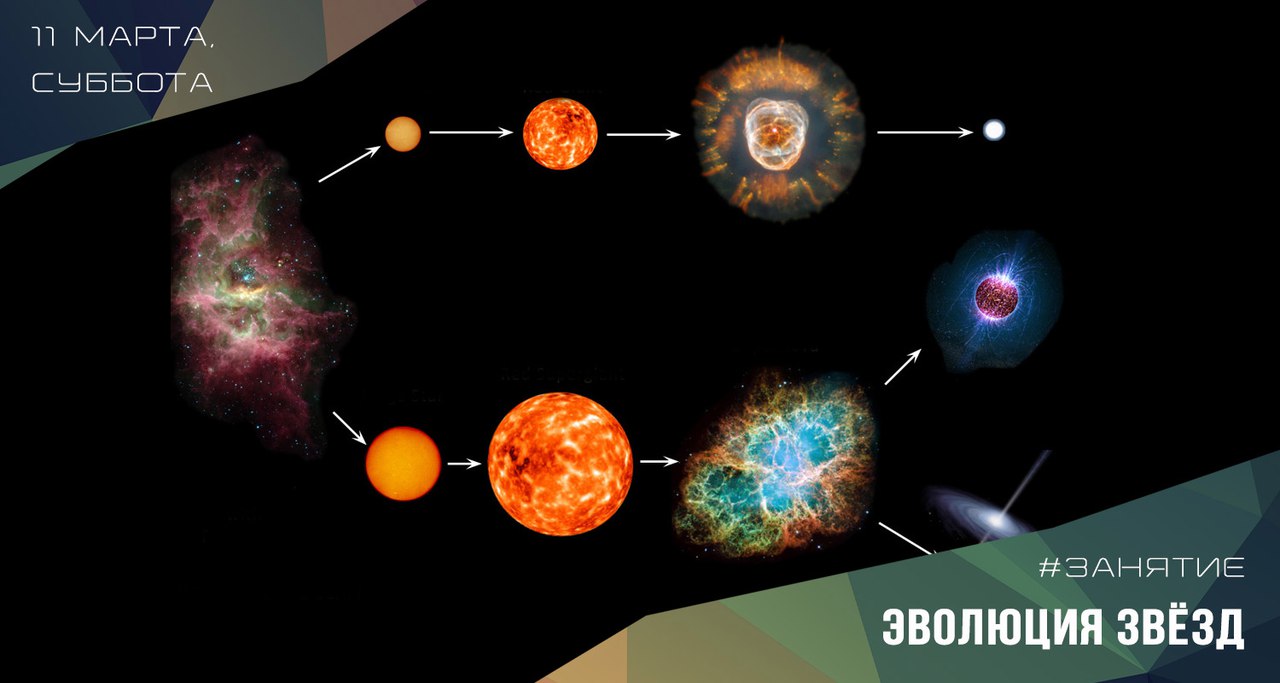«ЭВОЛЮЦИЯ ЗВЁЗД» тема очередного занятия по астрономии в ИжГТУ 11 марта с 15:00 до 17:00
